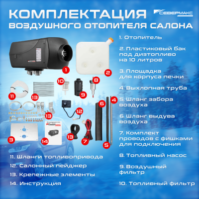 органы управления